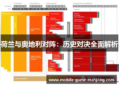荷兰与奥地利对阵：历史对决全面解析