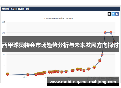 西甲球员转会市场趋势分析与未来发展方向探讨