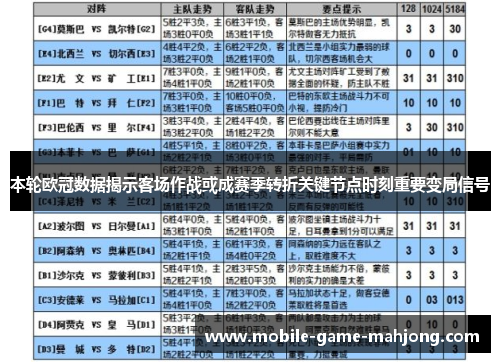 本轮欧冠数据揭示客场作战或成赛季转折关键节点时刻重要变局信号