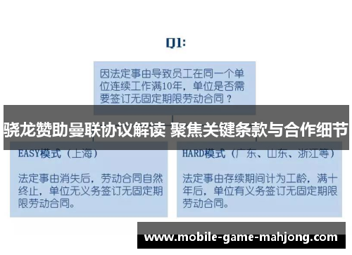 骁龙赞助曼联协议解读 聚焦关键条款与合作细节 骁龙赞助曼联协议解读 聚焦关键条款与合作细节